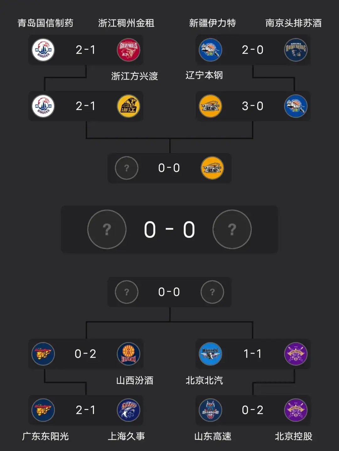 里程碑夜埃因霍温再遭质疑，CBA季后赛关键时刻刷纪录，底气十足，数据趋势出现新变化的简单介绍-kaiyun
